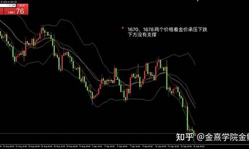 金价连续跌破支撑位_金价跌破关键支撑