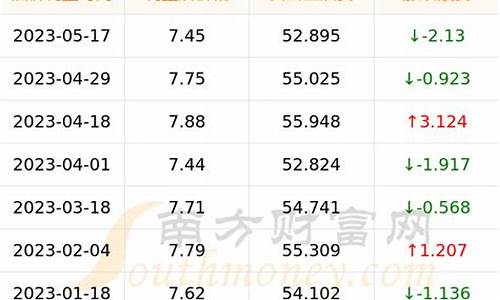 高速每公里油价多少_高速每公里油费多少钱