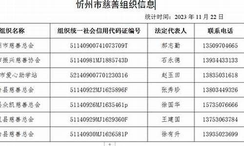 山西忻州油价最新通知_忻州油价查询