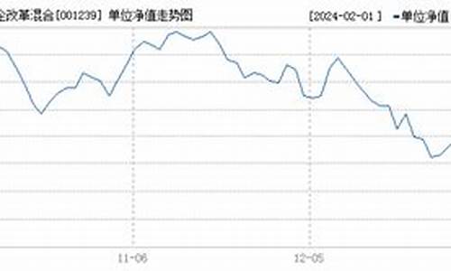 001239基金今天的情况怎么样_001239基金价格表