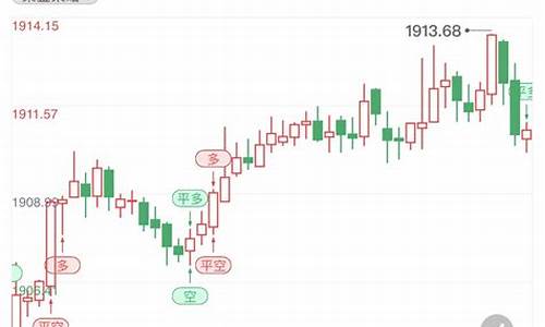 美国金价连续下跌吗今天_美国金价连续下跌吗