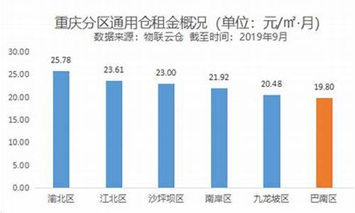 巴南区通用五金价格对比_巴南区厨具市场