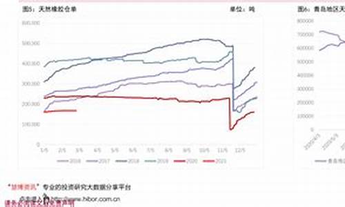 哪个平台油价便宜_哪个平台油价便宜一点