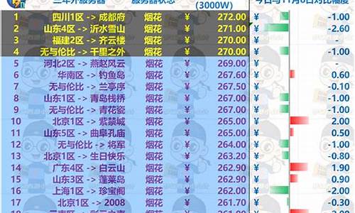 11月梦幻西游金价走势_梦幻2020年10月金价