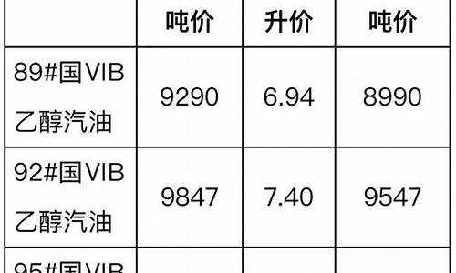 国内柴油油价今日24时下调柴油价格_24小时柴油价格是多少