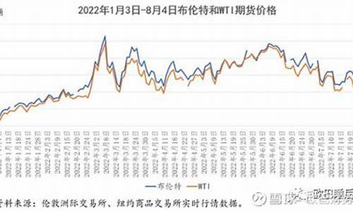 油价熔断是什么意思_油价熔断机制价格波动