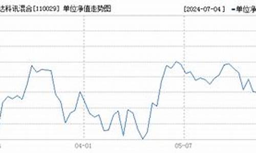 110029基金价格_110029基金净值查询今天最新净值天