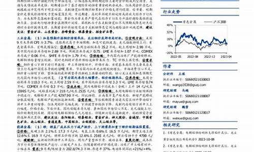 避险回升支撑金价_金价 避险情绪