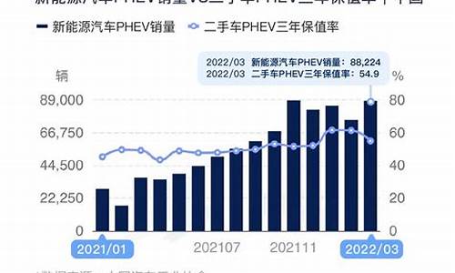 油价高会推动二手车发展吗_油价高会推动二手车