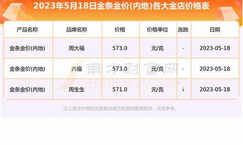 大同迎新金店目前金价_大同金店哪个好