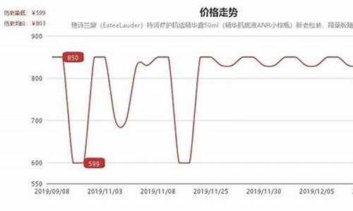 怎么查京东商品价格走势_京东如何查金价价格