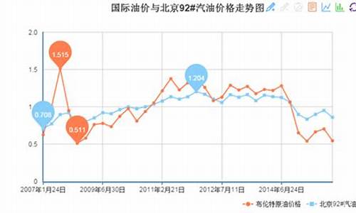 在哪里查各银行金价_怎么查询各家银行金价