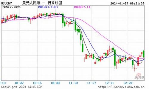 实时金价美金走势分析_金价兑美元走势