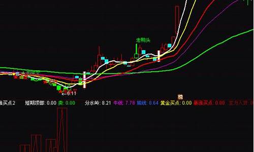 金价暴涨指标公式计算_金价暴涨指标公式