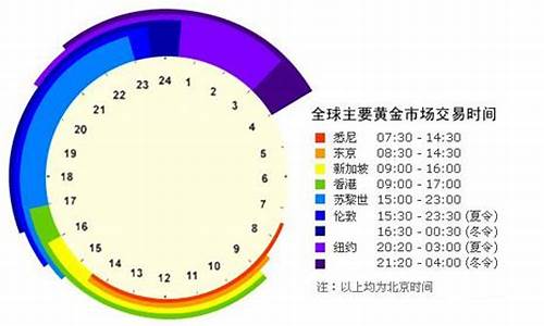 每天金价几点开盘_每天金价几点开盘最好