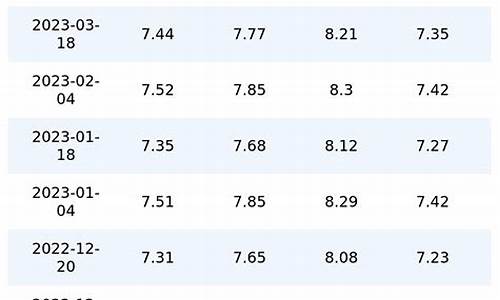 重庆油价的最近数据_重庆油价趋势图
