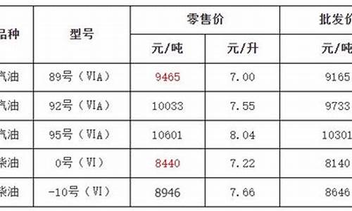 金华油价95汽油_金华油价调整最新消息