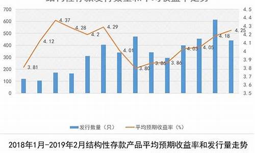 2010至2019金价_2019到2020金价走势图