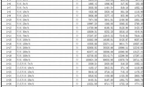 天津工业合金价目表最新_天津工业合金价目表最新消息