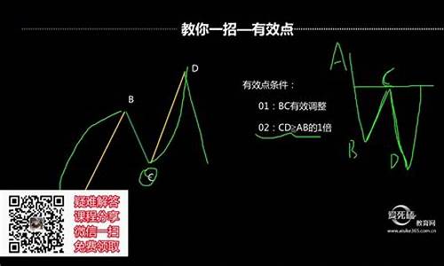 金价短线技巧大全图片_金价短线技巧大全