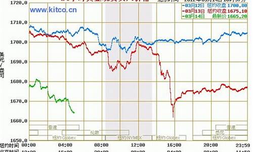 黄金5月18日价格_5月17号实时金价