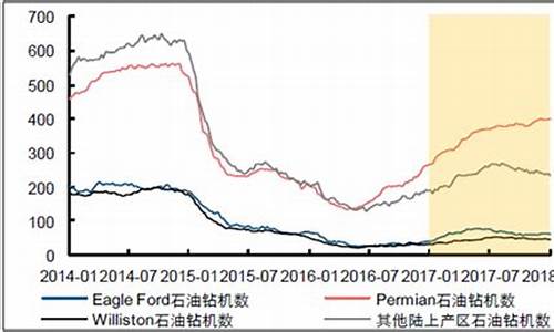 四川页岩气属于中石油还是中石化_四川页岩油价格行情