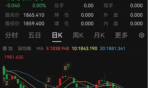 金价为什么降价_金价为何降价这么快呀