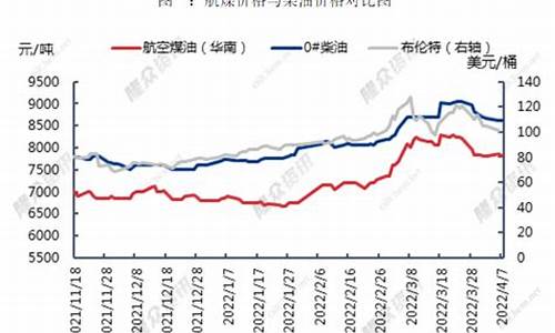 航空股和油价的对应关系_油价和航空公司关系