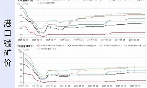 锰钛合金价钱走势_锰合金价格
