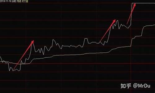 怎么判断金价走势_怎么判断金价涨跌