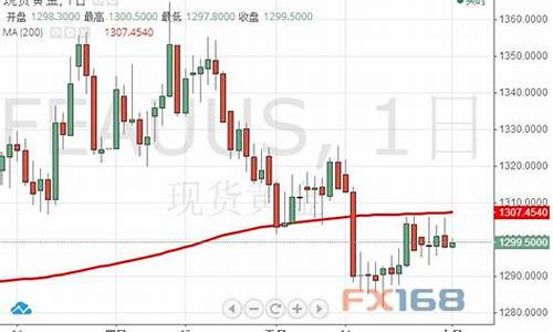 彭博最新调查金价_彭博黄金兑美元