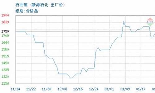 新海石化每天柴油报价_新海石化油价报价