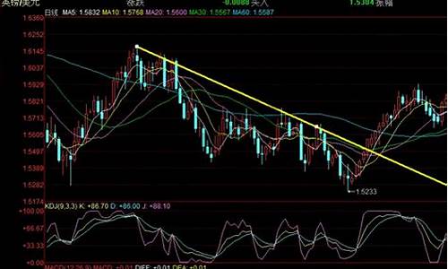 怎么知道黄金涨跌价钱_怎样随时知道金价涨跌了