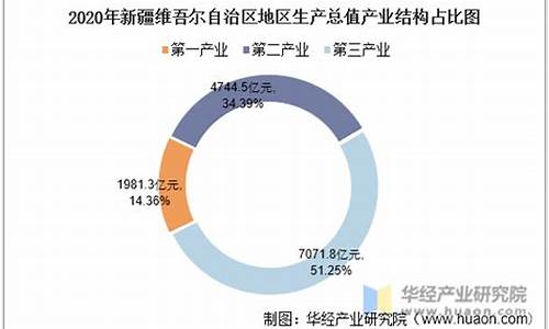 2020年新疆最低油价_新疆的油价多少钱