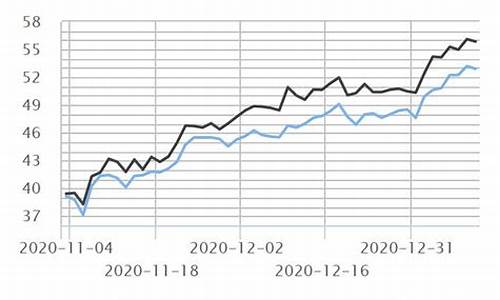 2020年六月油价格_20196月份油价走势