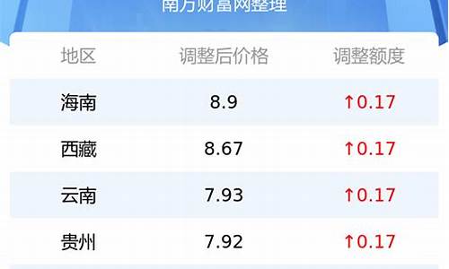 巴基斯坦油气最新消息_巴基斯坦地区油价多少