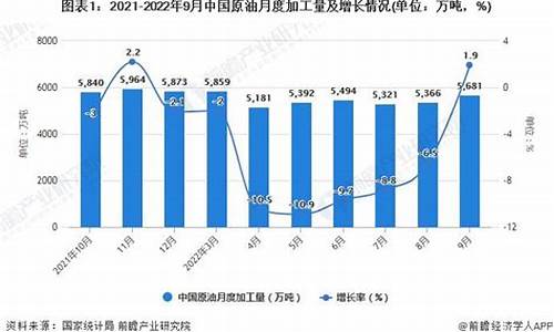 浙石化累计加工原油价格_浙江石化 原油