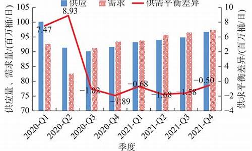 21年国际油价预测_国际油价2025