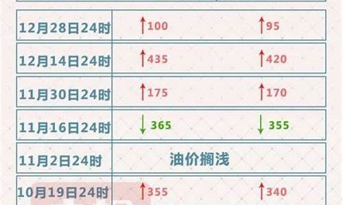 2016年油价多少每升价格_2016年油价多少每升