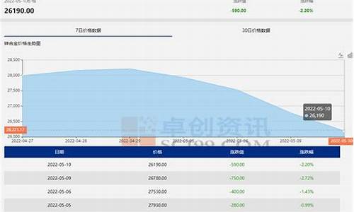 浙江锌铁合金价格行情最新_浙江锌铁合金价格行情