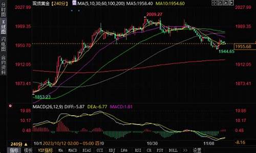 金价1955股价_金价 股价