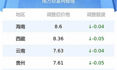 恩施汽油最新油价查询_恩施汽油最新油价