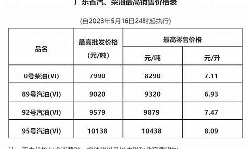 广州油价最新走势_广州油价最新走势图