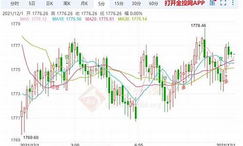 鲍威尔回应金价冲高_鲍威尔黄金最新政策