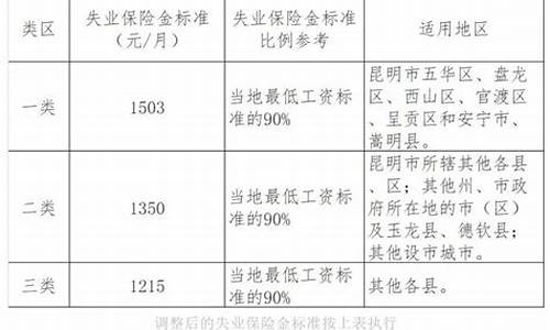 西华县失业金价格查询_西华县失业金价格