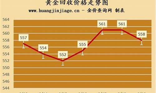 金价回收行情最高多少_金价回收2020年