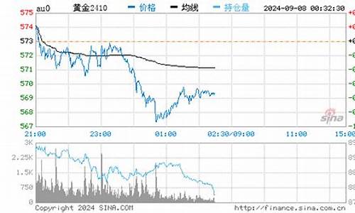 金价最新行情哪里查_查实时金价