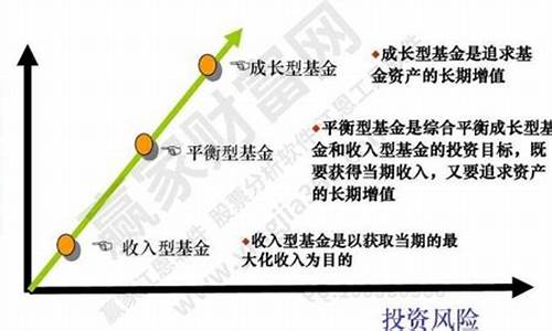 基金价值投资是什么意思_基金价值板块是什么