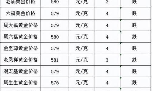 福建金价还会跌吗现在还涨吗_福建金价还会跌吗现在