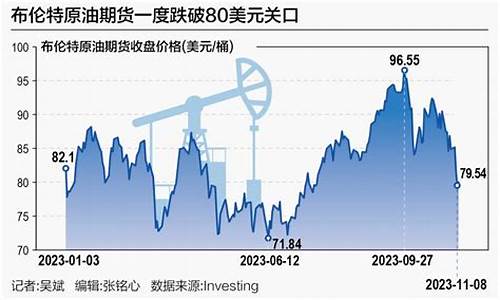 国际油价坐起过山车_国际油价再现恐慌性跳